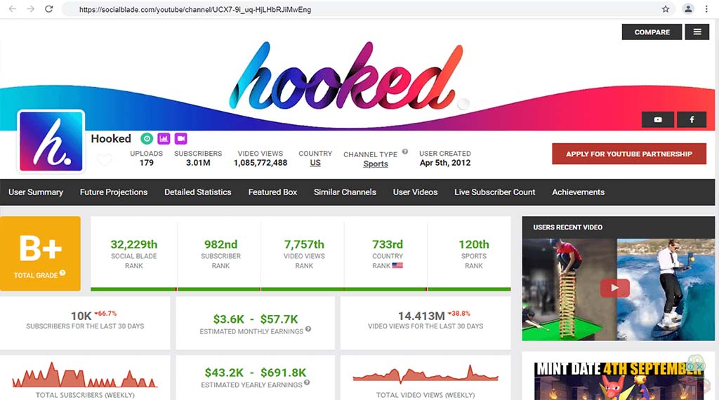Hooked - Best Sports faceless youtube channel ideas
