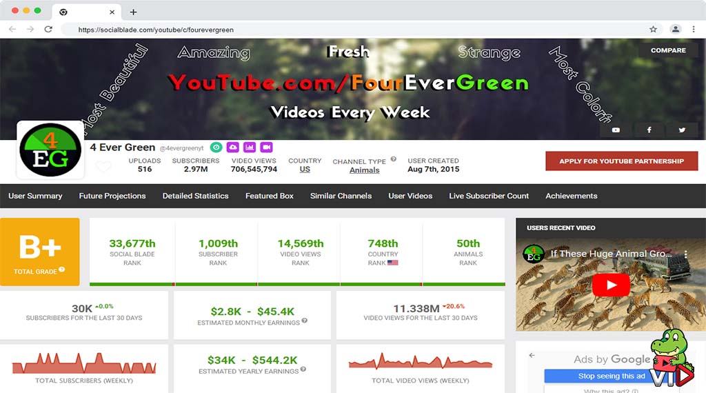 How Much Does 4 Ever Green Channel Earn