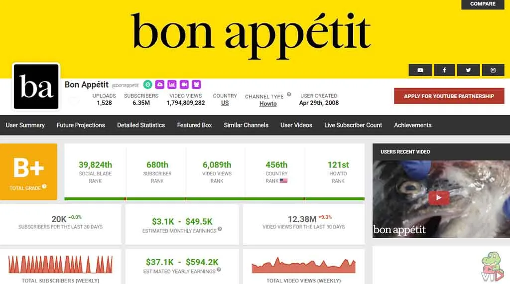 Cooking Youtube Channel Ideas (Making $1.3 Million/Year) Bon Appétit - Cooking YouTube Channel Ideas (One Making $1.3 Million Per Year)