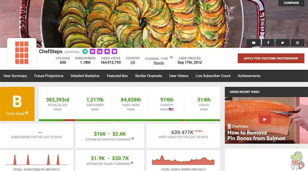 Cooking Youtube Channel Ideas (Making $1.3 Million/Year) ChefSteps - Cooking YouTube Channel Ideas (One Making $1.3 Million Per Year)