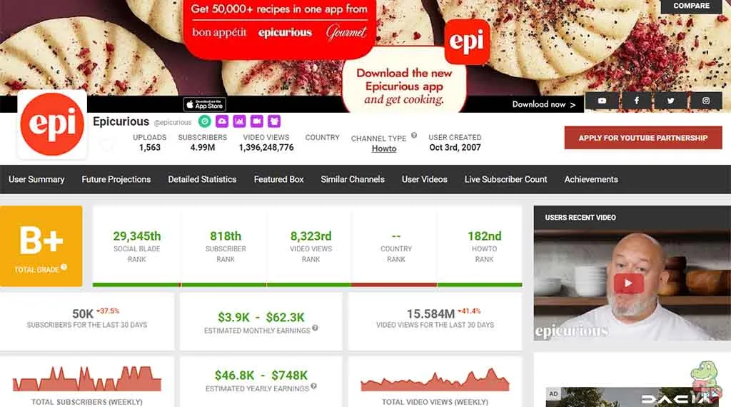 Cooking Youtube Channel Ideas (Making $1.3 Million/Year) Epicurious - Cooking YouTube Channel Ideas (One Making $1.3 Million Per Year)