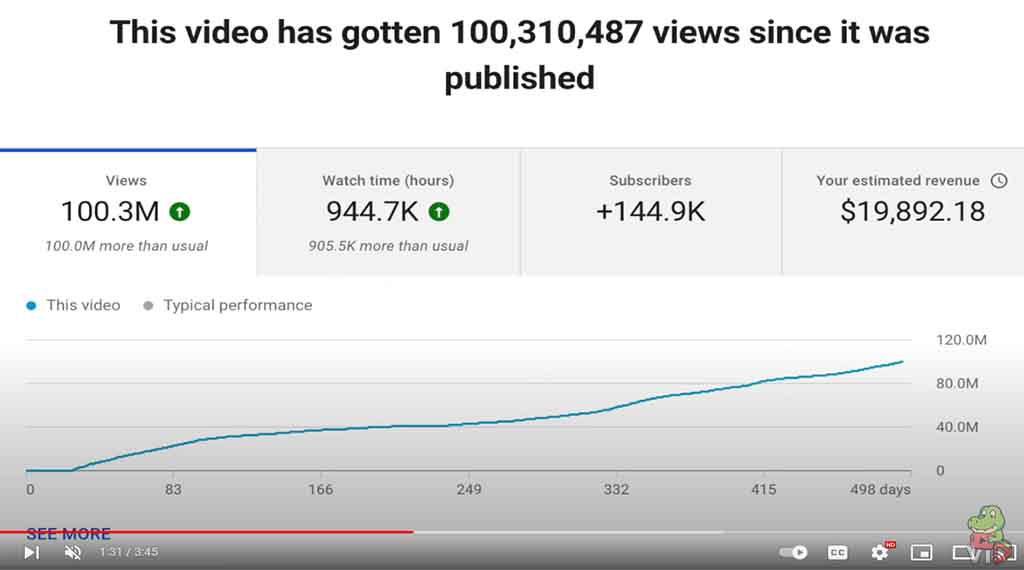 HOW MUCH YOUTUBE PAID ME FOR A 100 MILLION VIEWS VIDEO!1