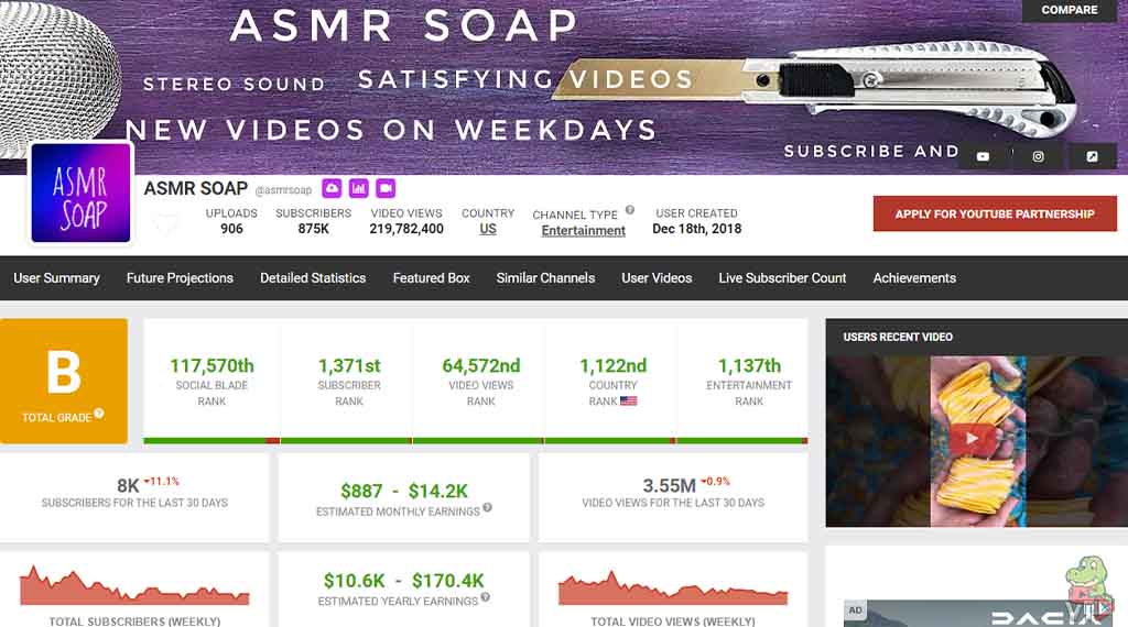 How Much Does ASMR SOAP Make - ASMR SOAP YouTube Channel Case Study ($860 Per Day With ASMR)