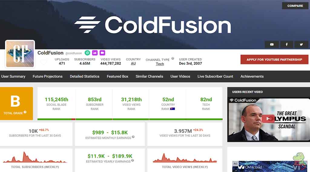 How Much Does ColdFusion Make - ColdFusion YouTube Channel Case Study ($2,100 Per Day!)