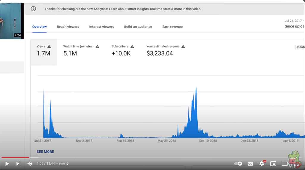 How Much I Made From The How Much YouTube Paid Me For My 1,000,000 Viewed Video1