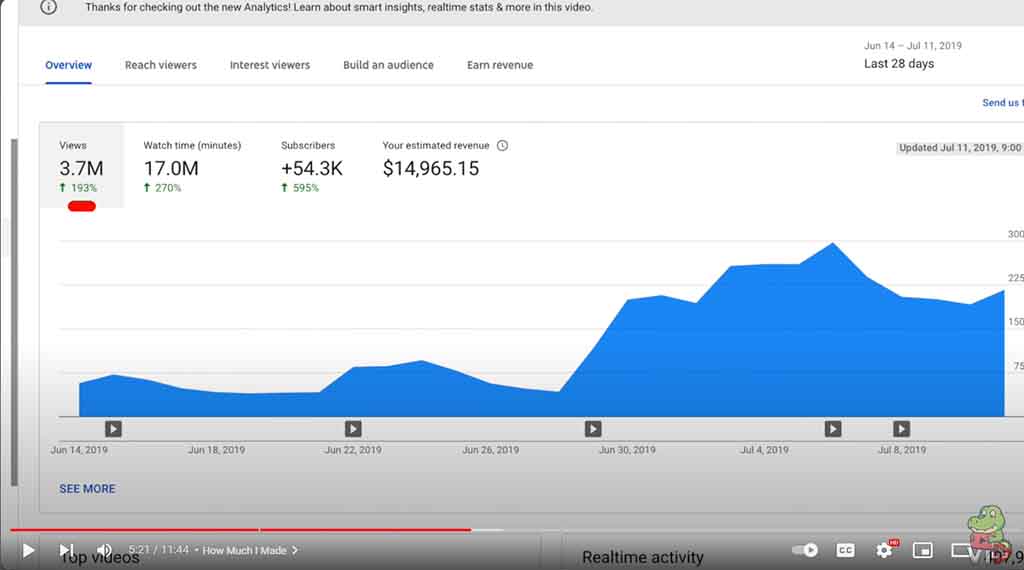 How Much I Made From The How Much YouTube Paid Me For My 1,000,000 Viewed Video3