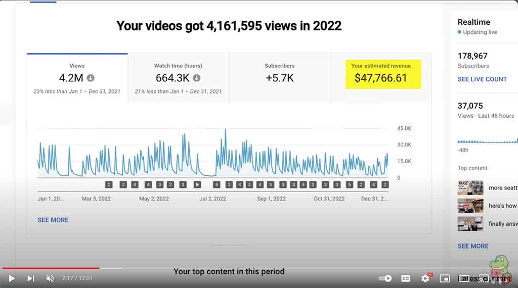 How Much YouTube Paid Me in 2022 (with a million subscribers)3