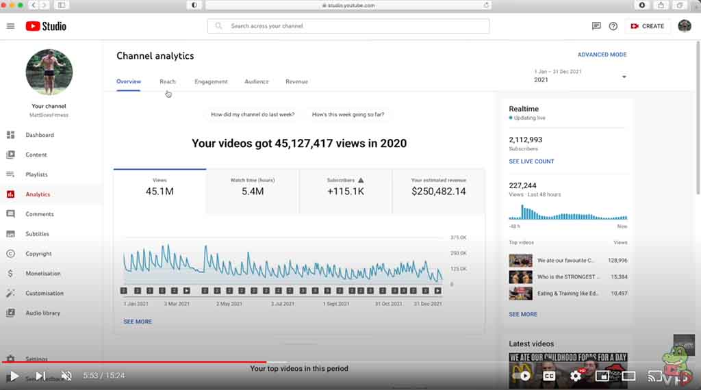 How much YouTube paid me in 2021 2