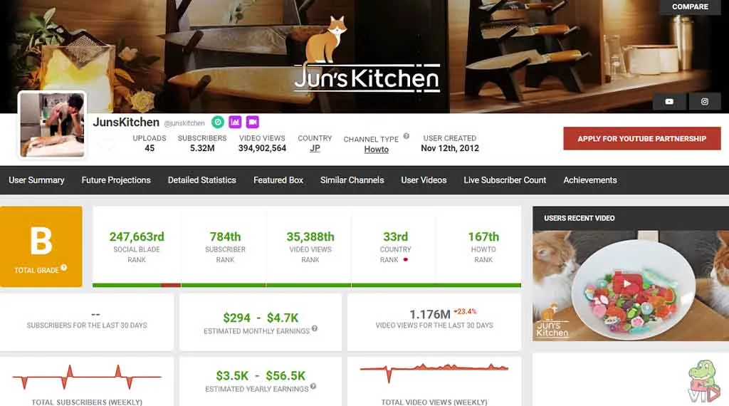 Cooking Youtube Channel Ideas (Making $1.3 Million/Year) JunsKitchen - Cooking YouTube Channel Ideas (One Making $1.3 Million Per Year)