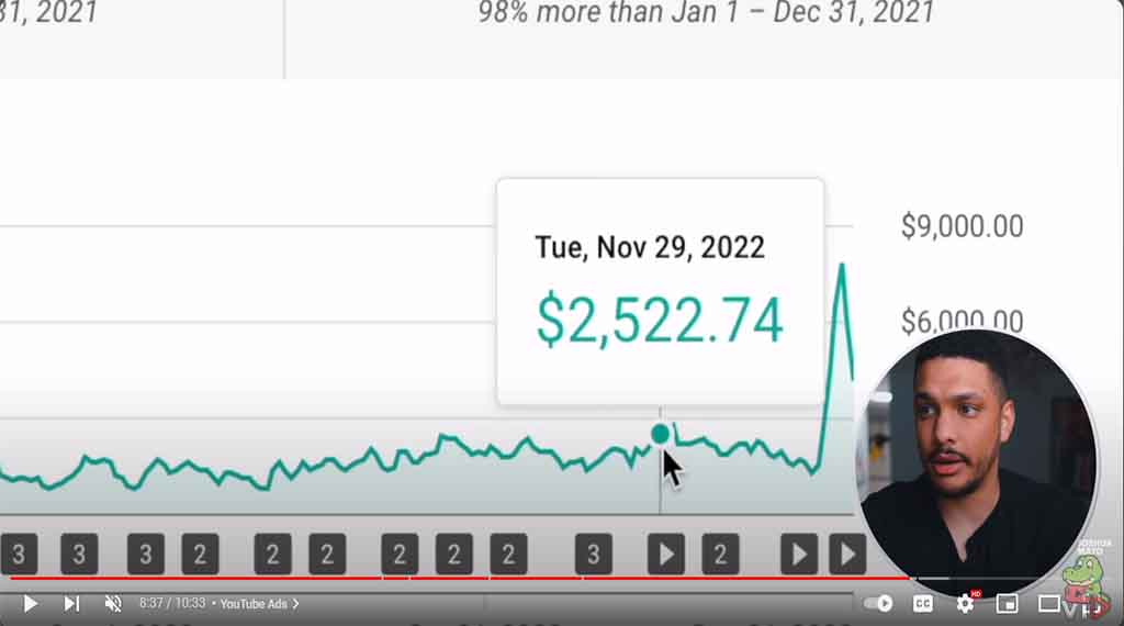 Making $613,960 My First Year On YouTube13