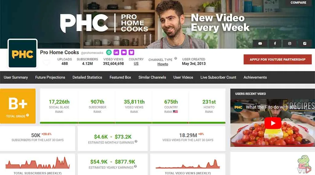 Cooking Youtube Channel Ideas (Making $1.3 Million/Year) Pro Home Cooks - Cooking YouTube Channel Ideas (One Making $1.3 Million Per Year)