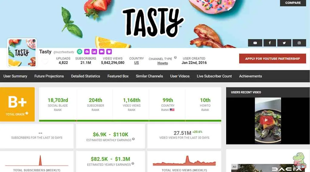 Cooking Youtube Channel Ideas (Making $1.3 Million/Year) Tasty - Cooking YouTube Channel Ideas (One Making $1.3 Million Per Year)