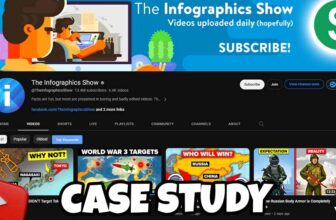 The Infographics Show YouTube Channel Case Study ($5 Million Per Year) - cover